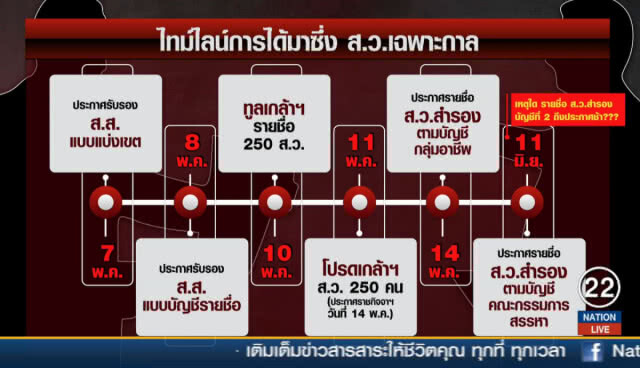 ดูชัดๆ เครือข่าย ส.ว.ชุด "คนกันเอง"