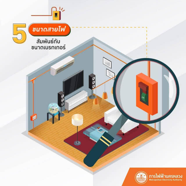 7 วิธีตรวจสอบระบบไฟฟ้าเบื้องต้น ด้วยตนเอง !