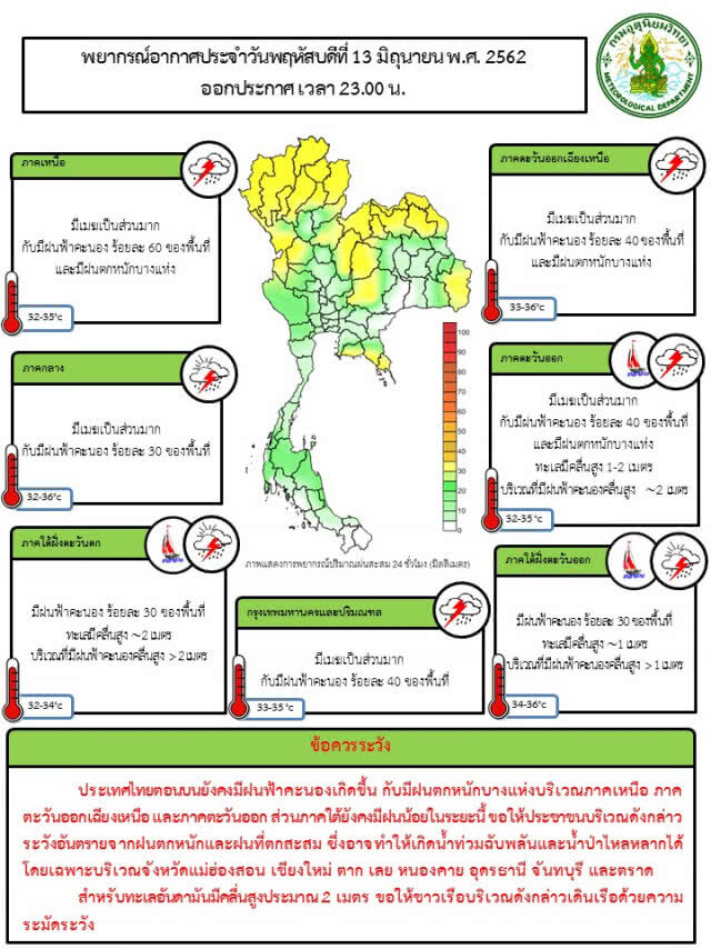 ภาคเหนือ-อีสาน-ตะวันออก ฝนตกหนัก ภาคใต้ฝนน้อย