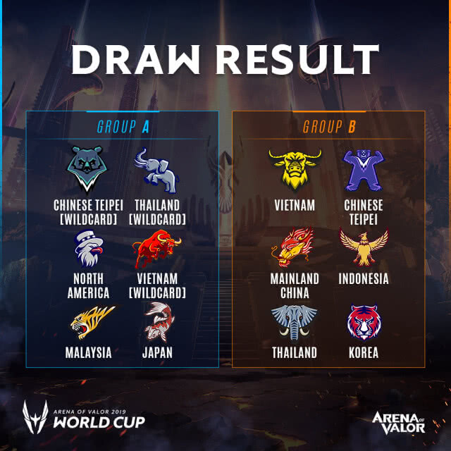 ผลจับสลากแบ่งกลุ่ม AWC 2019 การแข่งขันระดับโลก จากเกมRoV