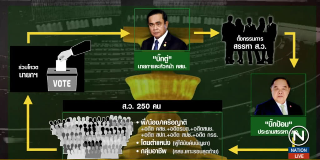6 คำถามกับคำตอบที่ต้องรอ..."ส.ว.คนกันเอง"