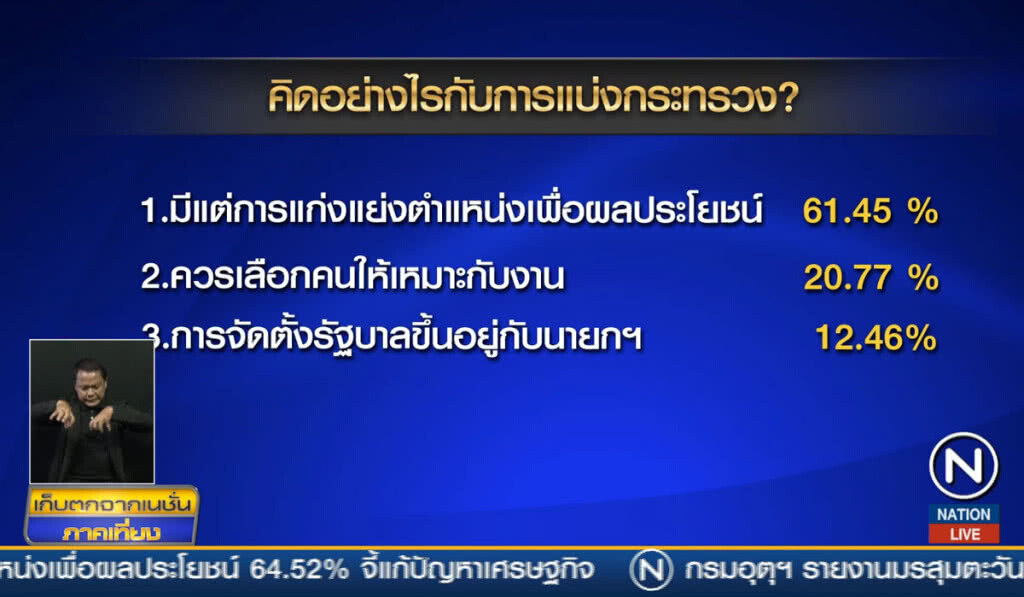 โพลชี้ ประชาชนจับตารัฐบาล "ประยุทธ์ 2"