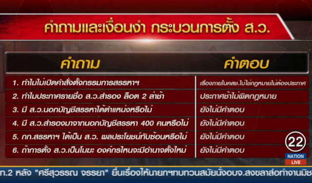 "จริยธรรมบิ๊กตู่-ลูกคู่ ส.ว." ฝ่ายค้านประเดิมเชือด
