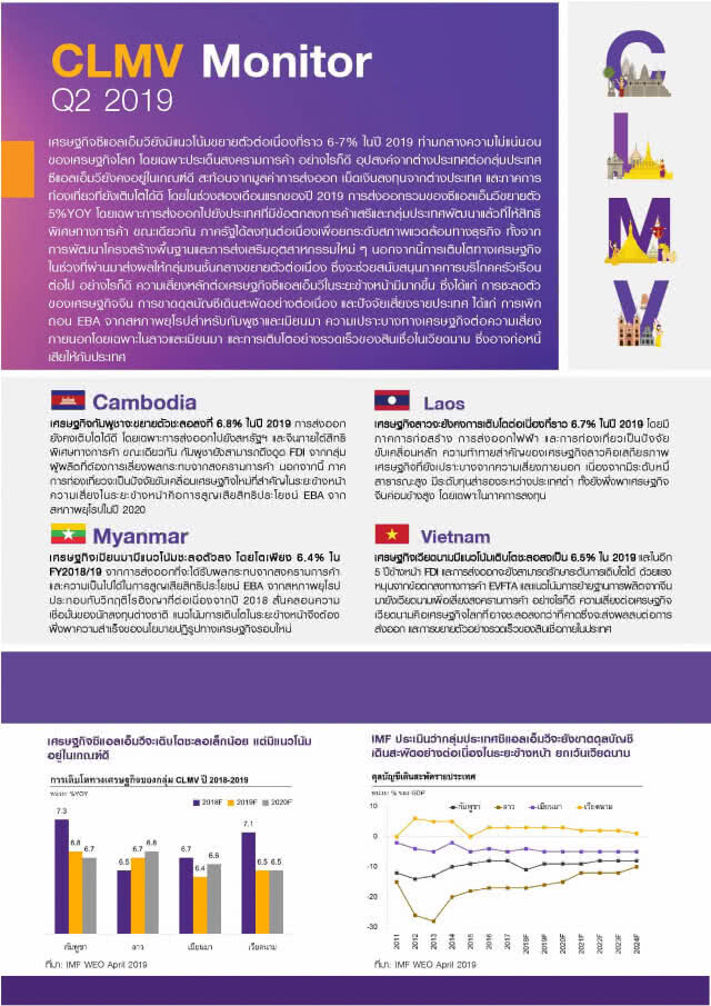 EIC ฟันธงเศรษฐกิจ CLMV พุ่ง 6-7%