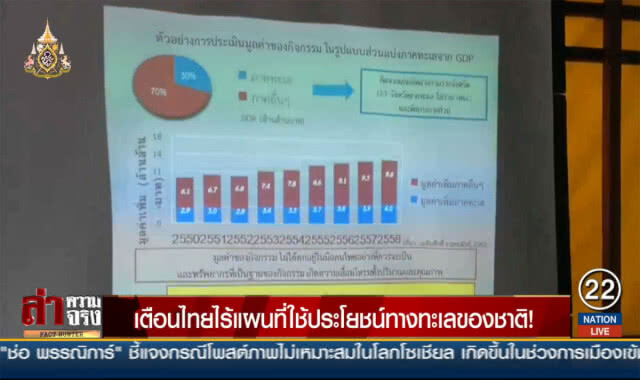 เตือนไทยไร้แผนที่ใช้ประโยชน์ทางทะเลของชาติ!