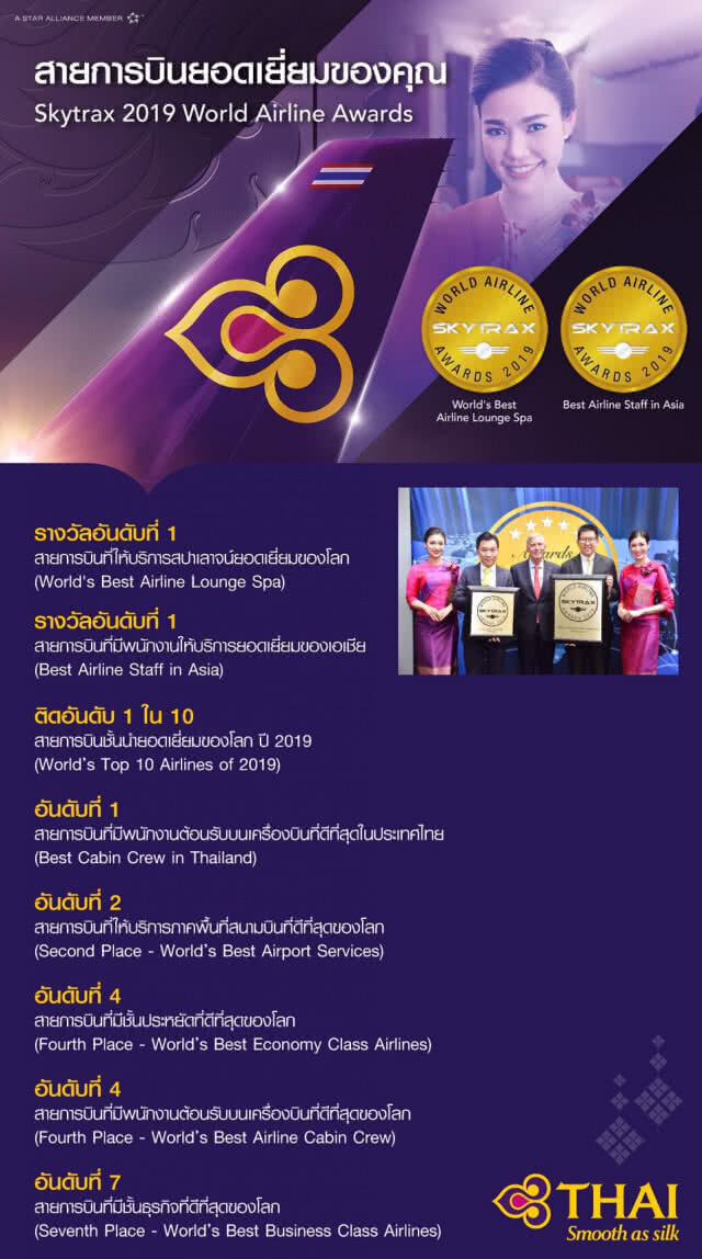 การบินไทยติดท็อป 10 สายการบินชั้นนำยอดเยี่ยมของโลก 2019