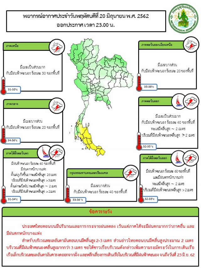 ภาคใต้ฝนตกหนัก ไทยตอนบนฝนลด