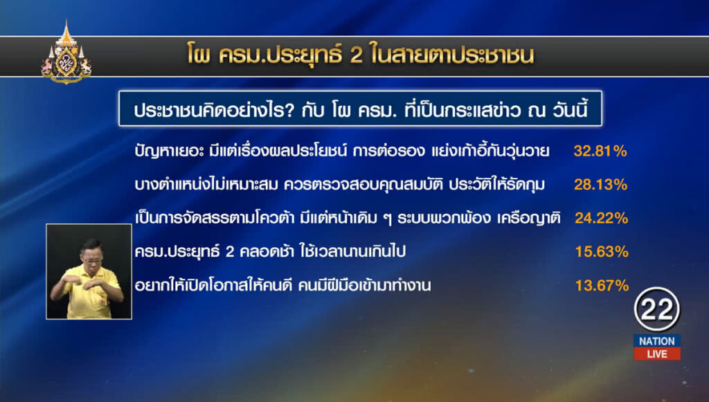 ดุสิตโพลเผย ปชช.มองจุดแข็ง-จุดอ่อน "ครม.ประยุทธ์2" ดุสิตโพลเผย ปชช.มองจุดแข็ง-จุดอ่อน "ครม.ประยุทธ์2"