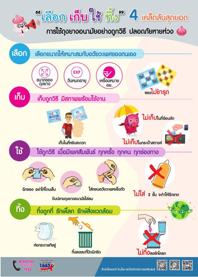 กรมควบคุมโรค แนะ 4 ขั้นตอน "เลือก เก็บ ใช้ ทิ้ง" ถุงยางอนามัย