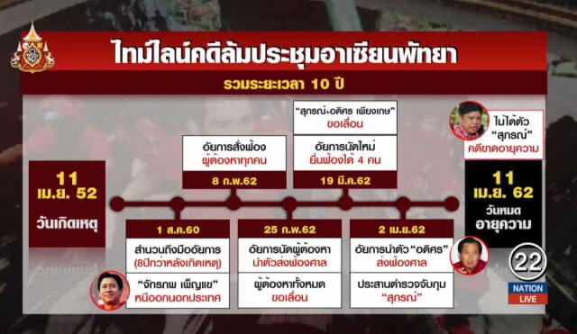 แรมโบ้หลุดคดี งานนี้ใครรับผิดชอบ?