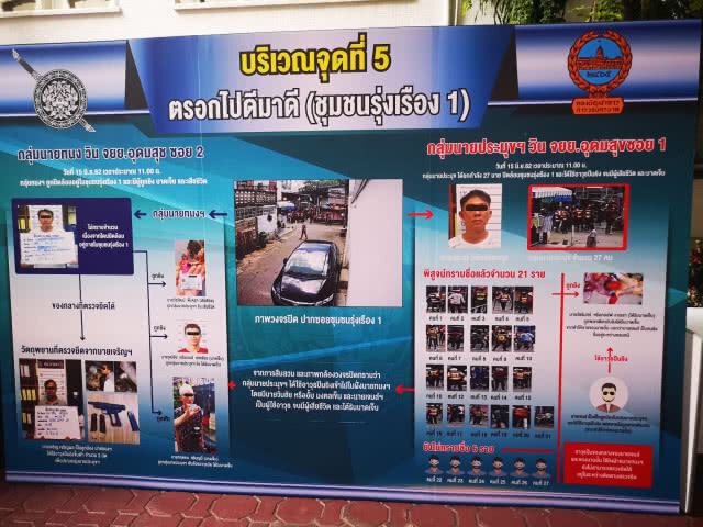 บชน.สรุปคดีวินอุดมสุขยกพวกตีกัน ร่วมฆ่าโดยไตร่ตรอง ซ่องโจร