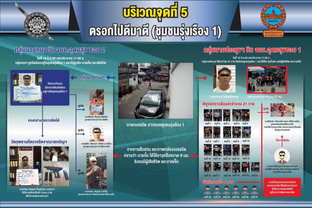 เตรียมออกหมายจับคดีวินจยย.อีก 14 ราย