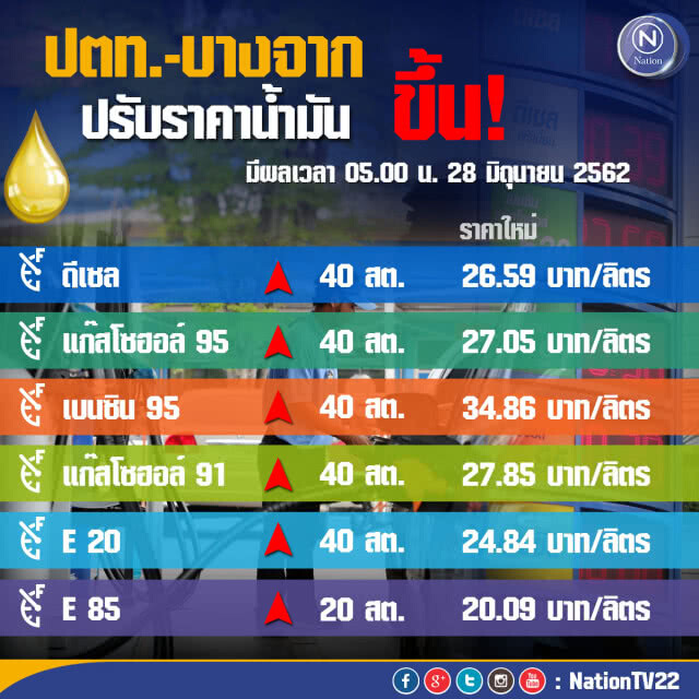พรุ่งนี้ปรับ #ราคาน้ำมัน ขึ้น!! (28 มิ.ย. 62)