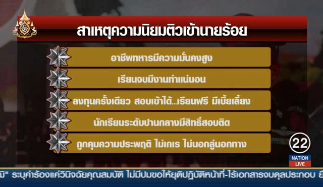 ติวเข้าเตรียมทหาร... ล่าฝันครอบครัวไทย