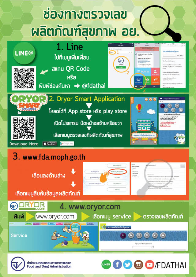พบอีกแล้ว!! ปลอมปนยาในผลิตภัณฑ์เสริมอาหารจาก"แคนาดา"