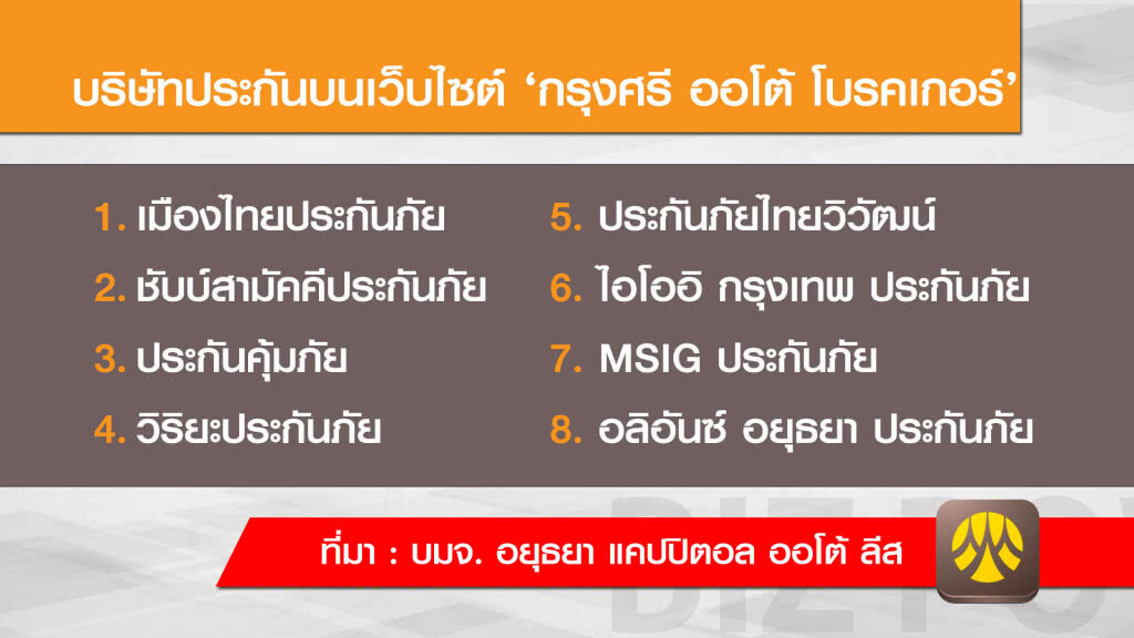 กรุงศรี ออโต้ คาด'สินเชื่อรถ' โต 1.99 แสนล้าน
