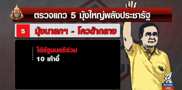 สำรวจ 5 มุ้งใหญ่ "พลังประชารัฐ" หลังเขย่าโผ ครม.อีกระลอก