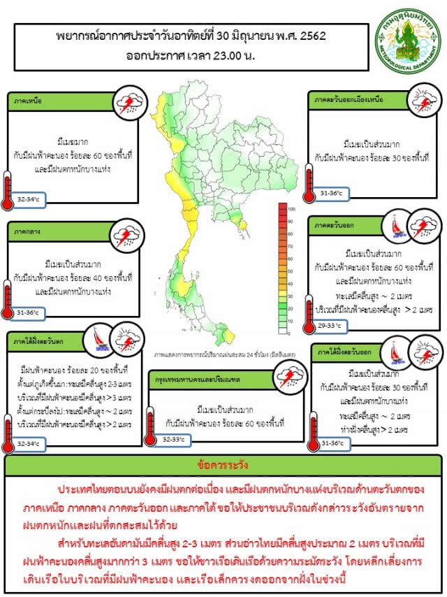 ภาคเหนือ-กลาง-ตะวันออก-ภาคใต้ ฝนตกหนัก!
