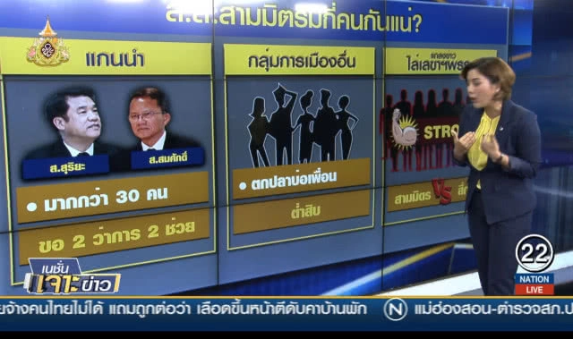 "สามมิตร" กับ "ทางสามแพร่ง"