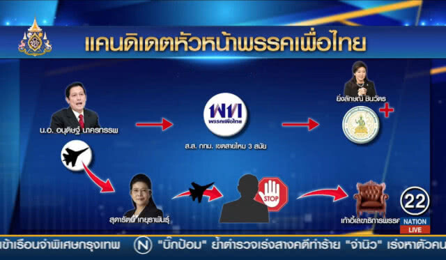 เพื่อไทยยุคไร้หัว เฟ้นหา "ผู้นำฝ่ายค้าน" ขัดตาทัพ