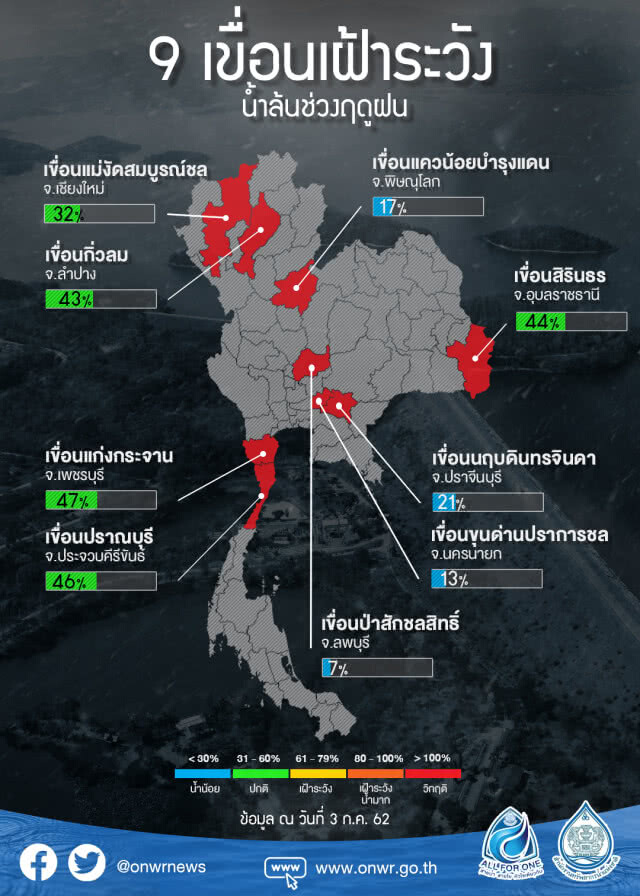 อ่างเก็บน้ำทั่วประเทศพร้อมรับมวลน้ำจากพายุ "มูน"