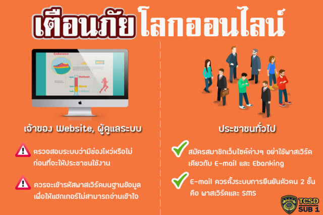 ปอท.รวบผัวเมียแฮกข้อมูลลูกค้าหลายหมื่นราย ทำธุรกรรมการเงิน