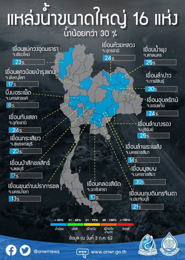 อ่างเก็บน้ำทั่วประเทศพร้อมรับมวลน้ำจากพายุ "มูน"