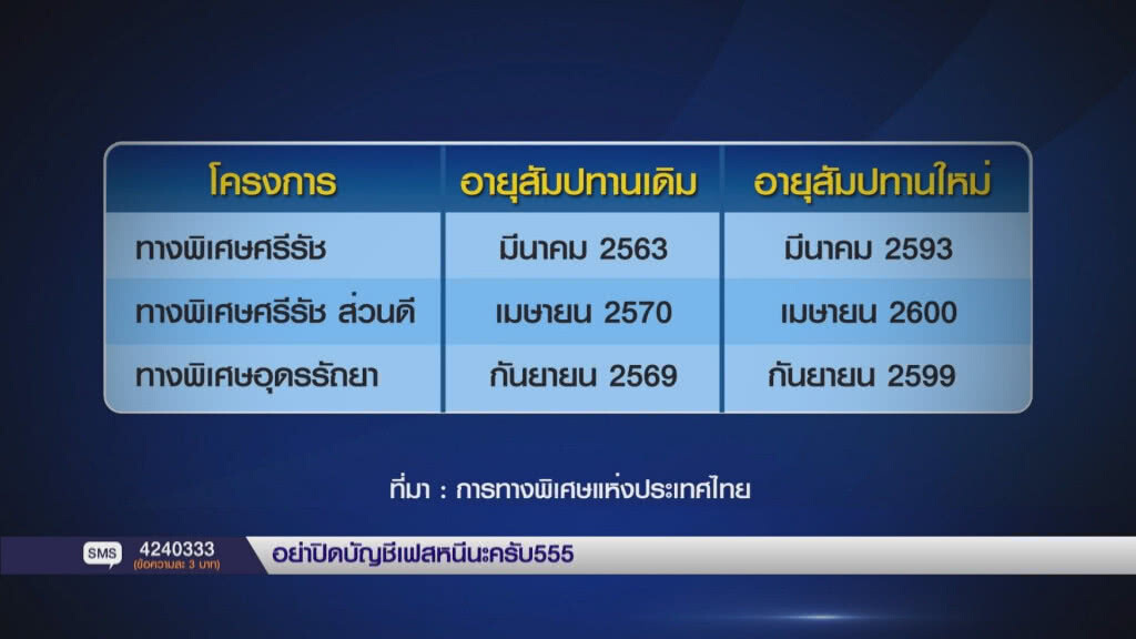 หมอระวีดักคอ ครม. อย่า'ทิ้งทวน'ขยายสัมปทาน BEM