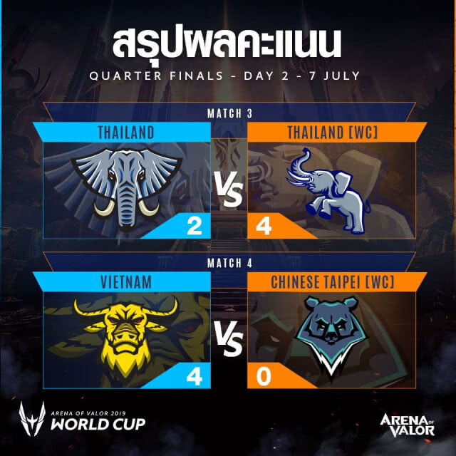 Thailand WildCard ชนะ Thailand ลิ่ว4ทีม"อีสปอร์ต"AWC 2019