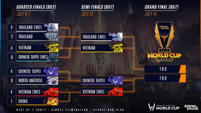 Thailand WildCard ชนะ Thailand ลิ่ว4ทีม"อีสปอร์ต"AWC 2019