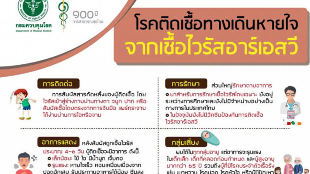 เตือนผู้ปกครอง ระวังบุตรหลานป่วยโรคติดเชื้อทางเดินหายใจ เชื้อไวรัสRSV ช่วงฤดูฝน
