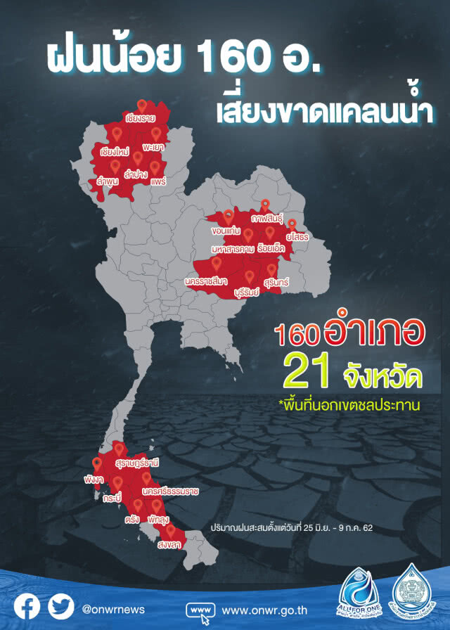 แหล่งน้ำภาคกลาง-อีสานน่าห่วง สทนช.ลุ้นน้ำไหลเข้าอ่างฯ เพิ่ม