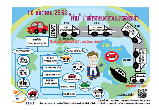ดีเดย์ห้ามนำเข้ารถยนต์ส่วนตัวใช้แล้วเริ่ม 10 ธ.ค. 62
