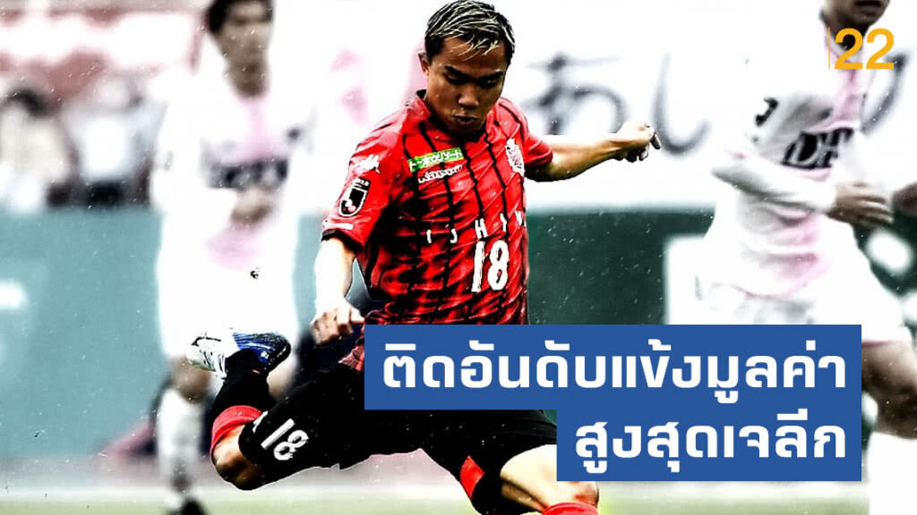"ชนาธิป"ติดท็อป 10 แข้งมูลค่าทางการตลาดสูงสุดเจลีก
