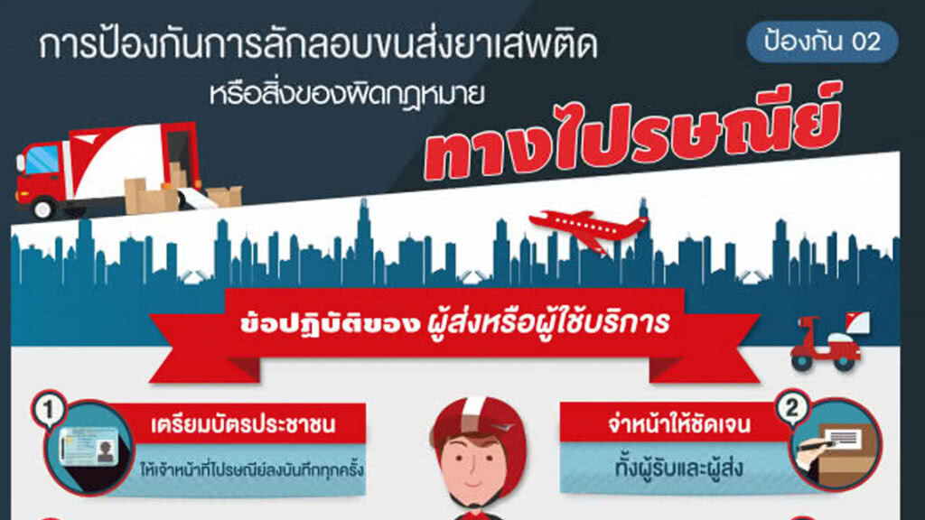 ป.ป.ส. ห่วงปชช.ตกเป็นเหยื่อรับพัสดุไปรษณีย์ยาเสพติด
