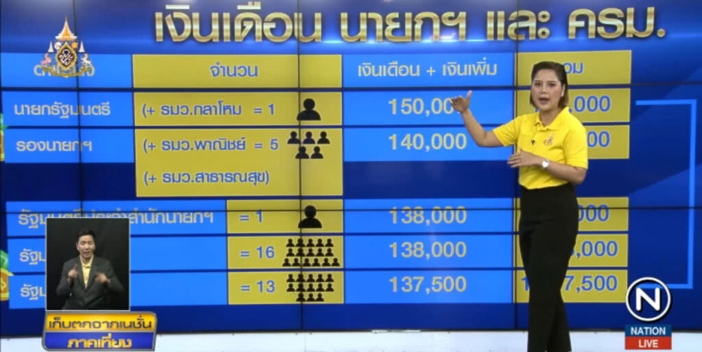 เปิดเงินเดือน ครม.ทั้งคณะ 36 คน เกือบ 5 ล้านต่อเดือน
