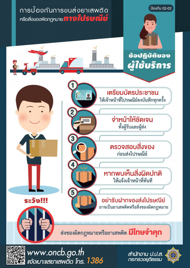 ป.ป.ส. ห่วงปชช.ตกเป็นเหยื่อรับพัสดุไปรษณีย์ยาเสพติด
