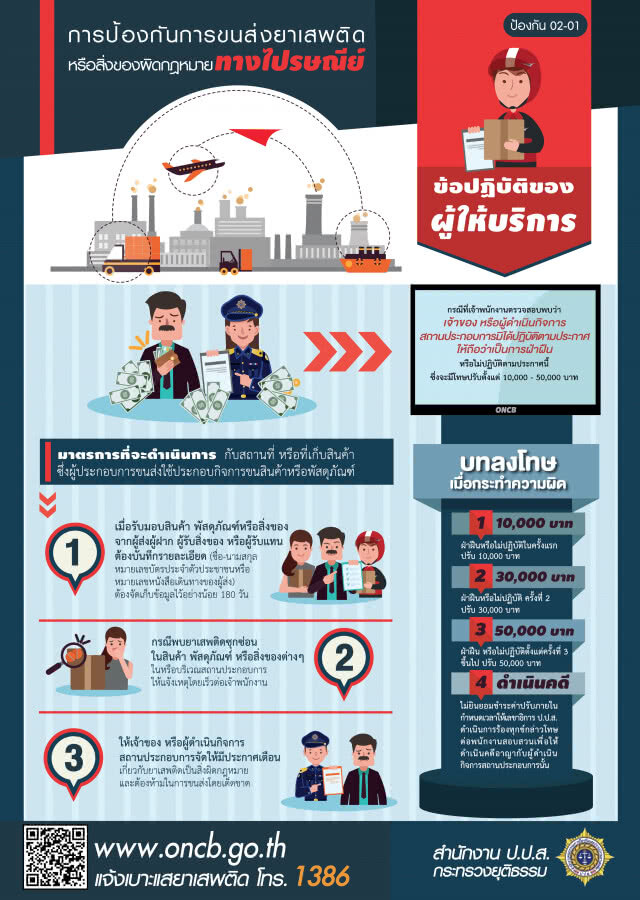 ป.ป.ส. ห่วงปชช.ตกเป็นเหยื่อรับพัสดุไปรษณีย์ยาเสพติด