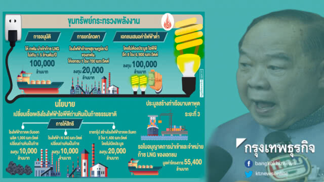 "บิ๊กป้อม" จ้องคุมพลังงาน