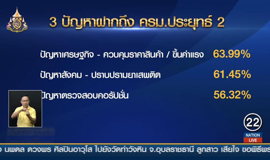 3 ปัญหาจากประชาชน ถึง ครม.ประยุทธ์2