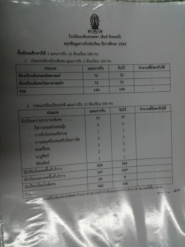 "ผอ.บดินทร"แจงรับนร.โปร่งใสพร้อมให้ตรวจสอบ