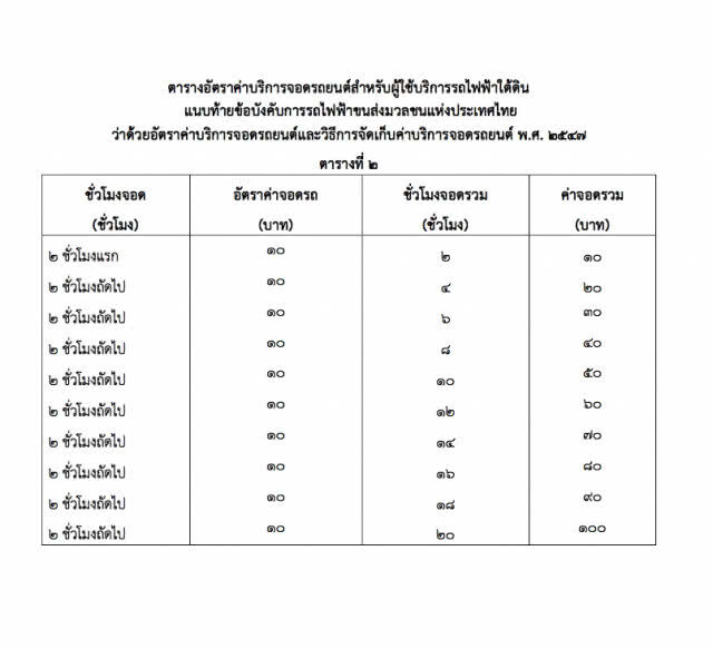 ราชกิจจาฯ ประกาศ รฟม. ว่าด้วยอัตราค่าจอดรถสถานีหลักสอง สายสีน้ำเงิน