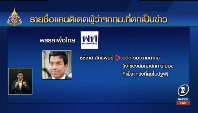 ประชาธิปัตย์ยังไม่ได้ทาบทาม "อภิสิทธิ์" ลงชิงผู้ว่าฯกทม.