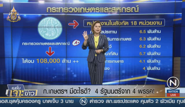 กระทรวงเกษตรฯ มีอะไรดี? 4 รัฐมนตรีจาก 4 พรรค!