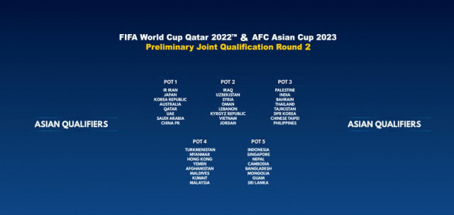 ช้างศึก เตรียมลุ้น!! พิธีจับสลากแบ่งสายคัดบอลโลก 2022 รอบคัดเลือก โซนเอเชีย รอบสอง