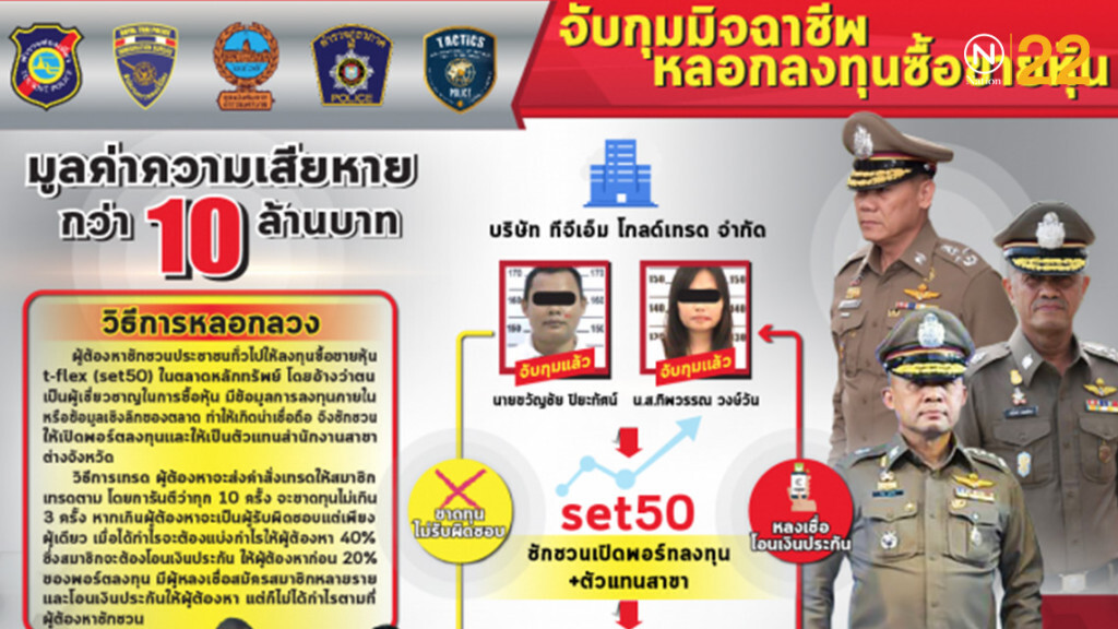 ตร.จับ 2 มิจฉาชีพหลอกลงทุนหุ้น อ้างตัวเป็นมือโปรฯหุ้น