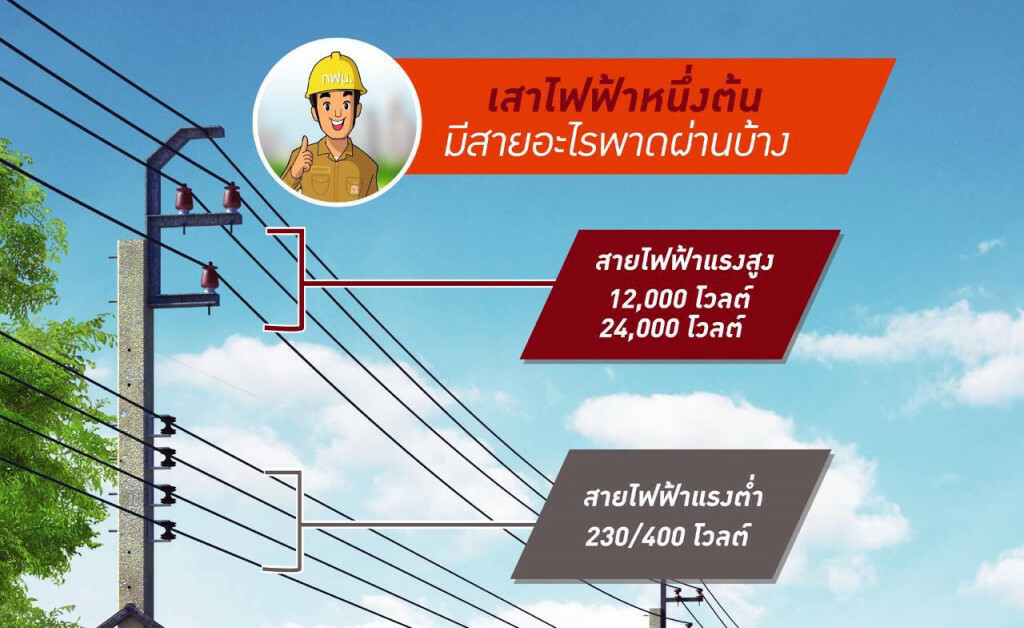 รู้หรือไม่ ? "สายสื่อสาร อยู่ตรงไหนบนเสาไฟ" รู้หรือไม่ ? "สายสื่อสาร อยู่ตรงไหนบนเสาไฟ"