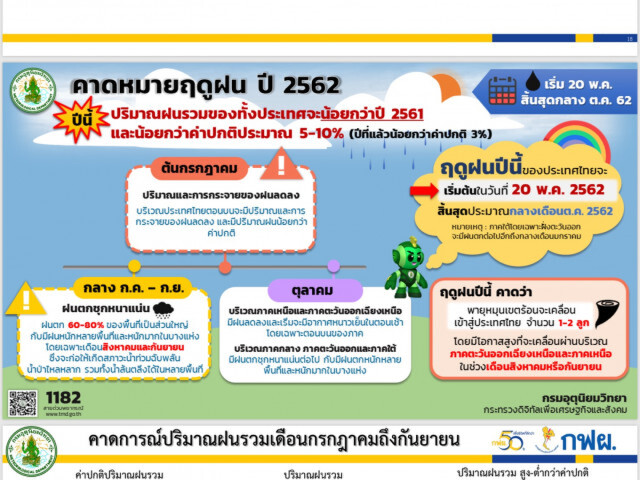 เขื่อนภูมิพล​เหลือน้ำ​ 9% ใช้ได้​  40​ วัน​ ลุ้นฝนเดือน​ ส.ค.​