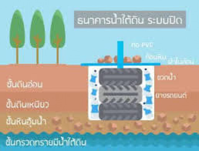 ชาวเน็ตแห่ชื่นชม! ส.ส.เต้ ลุยงานเดี่ยว สมหน้าผู้แทนประชาชน