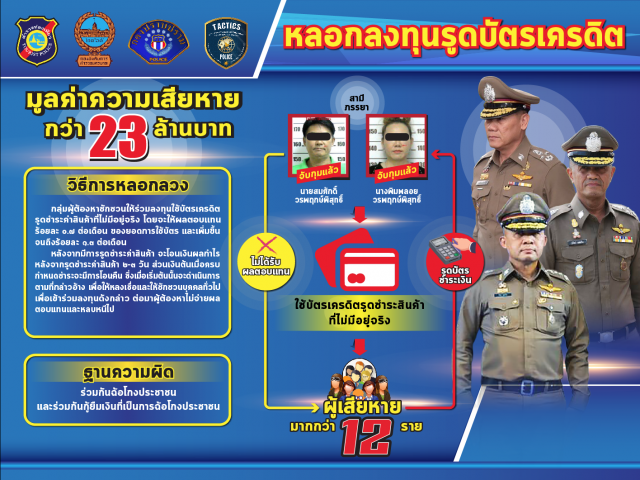 จับ 2 ผัวเมีย ลวงลงทุนใช้วงเงินในบัตรเครดิตเสียหายกว่า 20 ล้าน